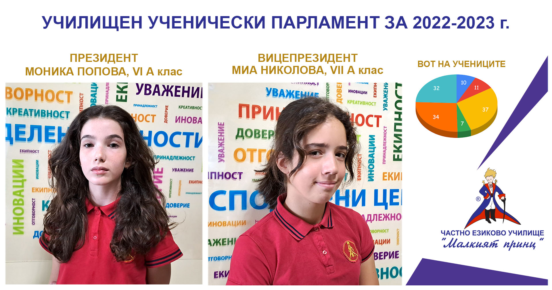 За интересен, забавен и смислен училищен живот - Частно езиково училище "Малкият принц"